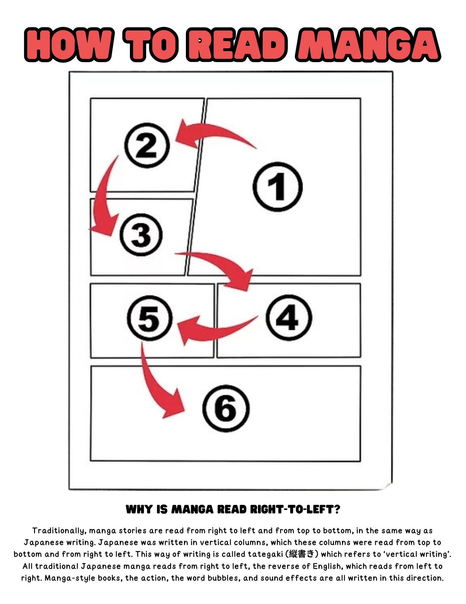 Directions on how to read a manga novel